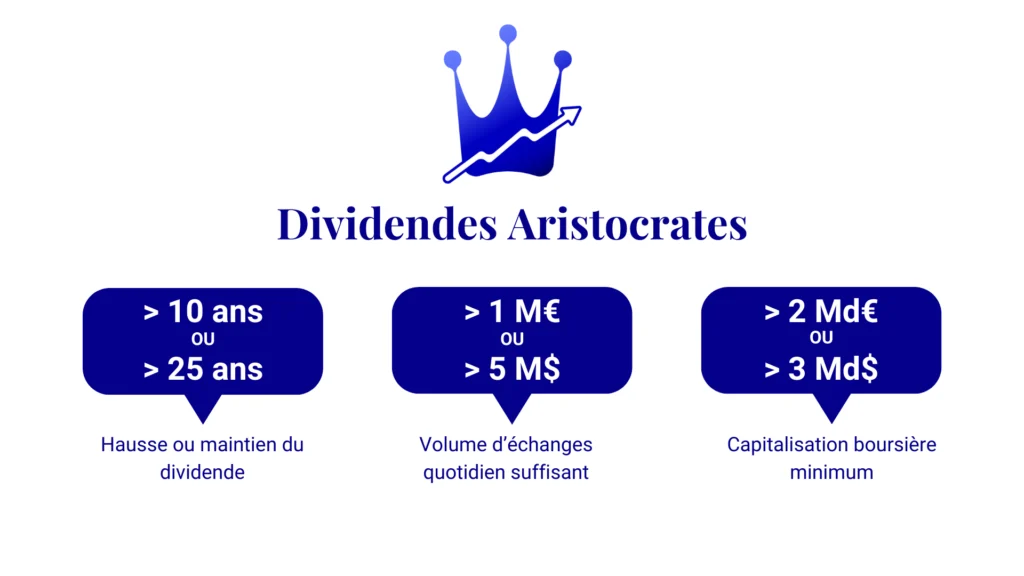 Critère des Dividendes Aristocrates